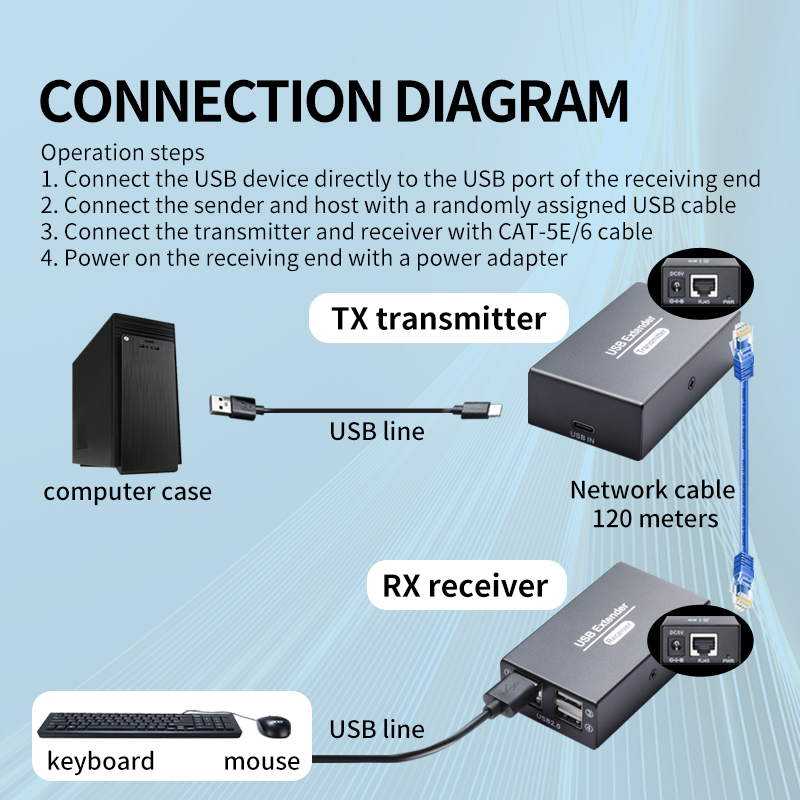 120m usb2.0 extensor sobre eth - Lan Cable Gaming avaliação e preço