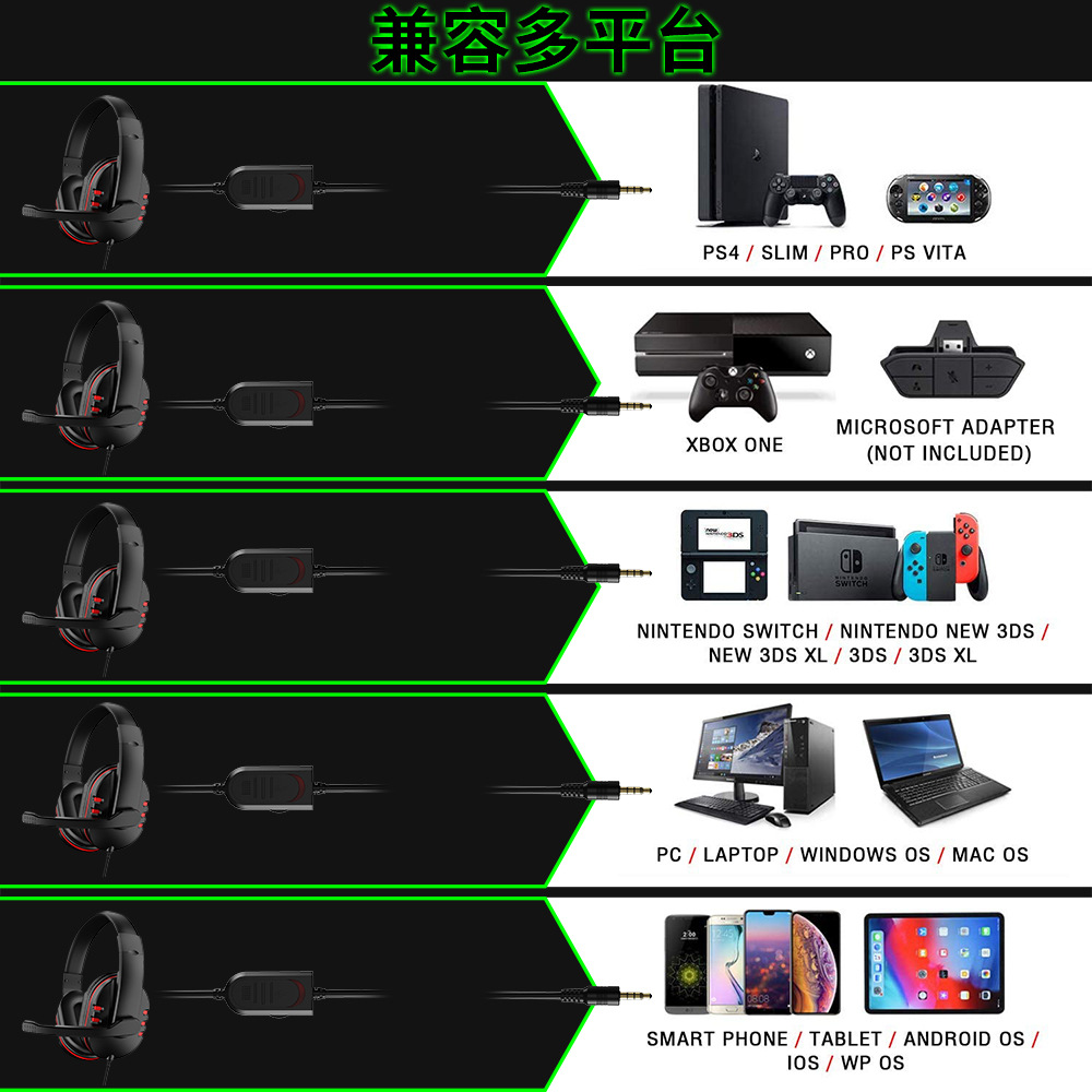 Fones de ouvido para jogos com - Gaming Console Station avaliação e preço