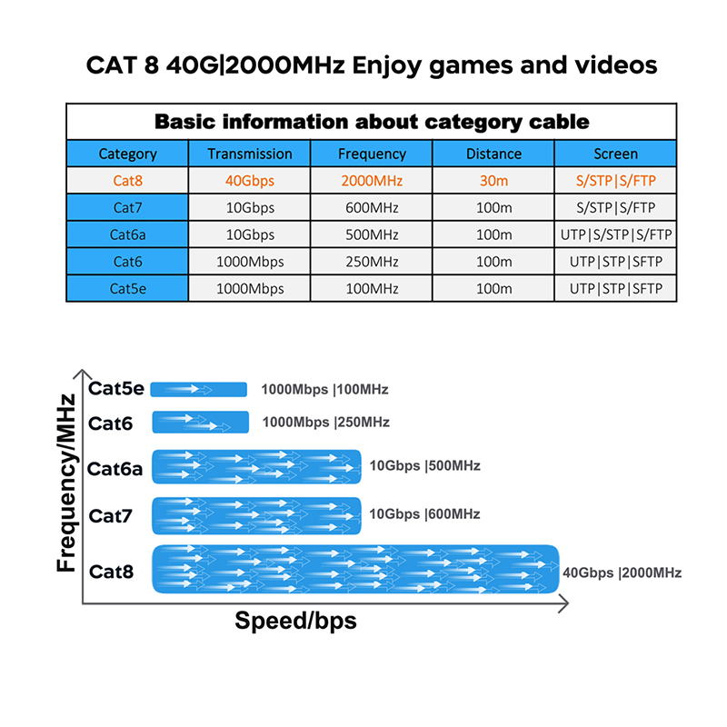 Comnen-alta velocidade cabo et - Lan Cable Gaming avaliação e preço