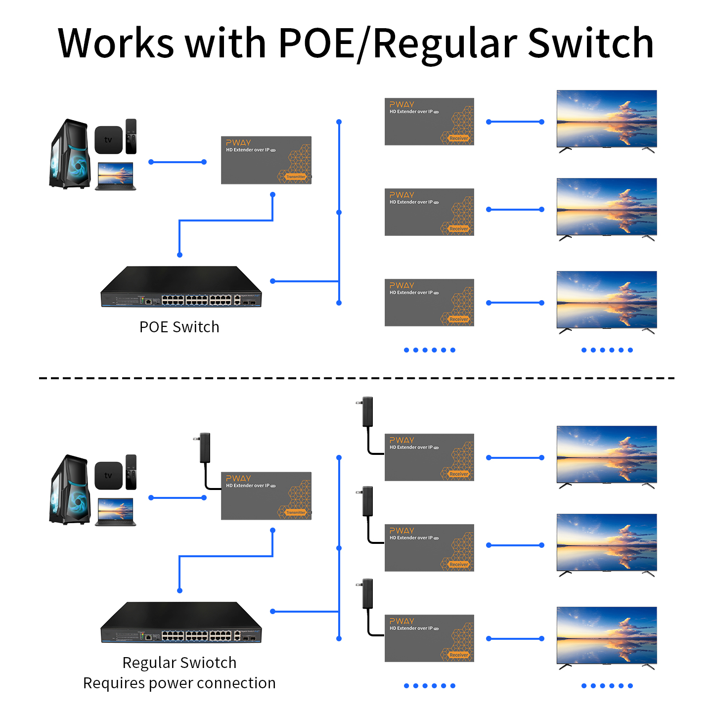 Extensor HDMI de 150M sobre IP - Lan Cable Gaming avaliação e preço