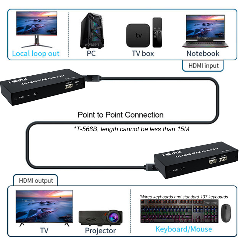 4k 120m hdmi kvm extensor 60m  - Lan Cable Gaming avaliação e preço