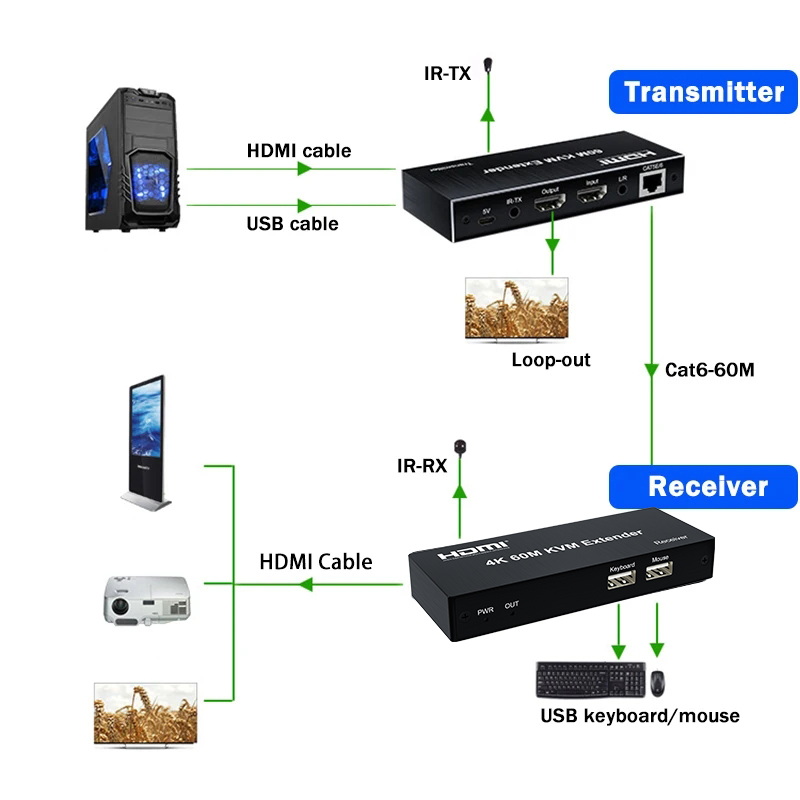 4k 120m hdmi kvm extensor 60m  - Lan Cable Gaming avaliação e preço