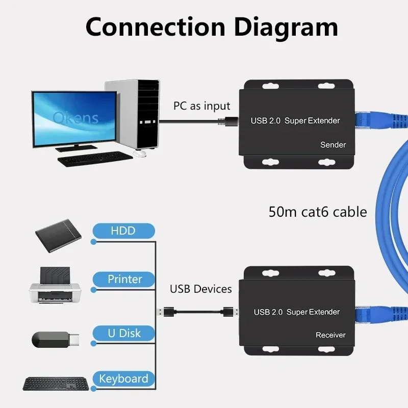 Extensor super usb 2.0 via cab - Lan Cable Gaming avaliação e preço
